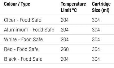 Silicone Sealant (Food Safe) - Cateringhardwaredirect - Sealant - 63700000001