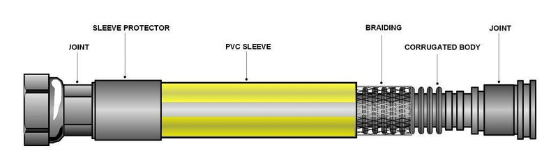 Premium Braided Gas Hose - Connect2Gas - Catering Hardware Direct - Gas Hoses - 50C2G100